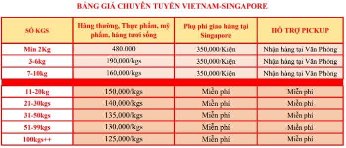 gửi hàng từ singapore về việt nam