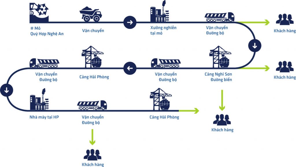 Supply Chain là gì