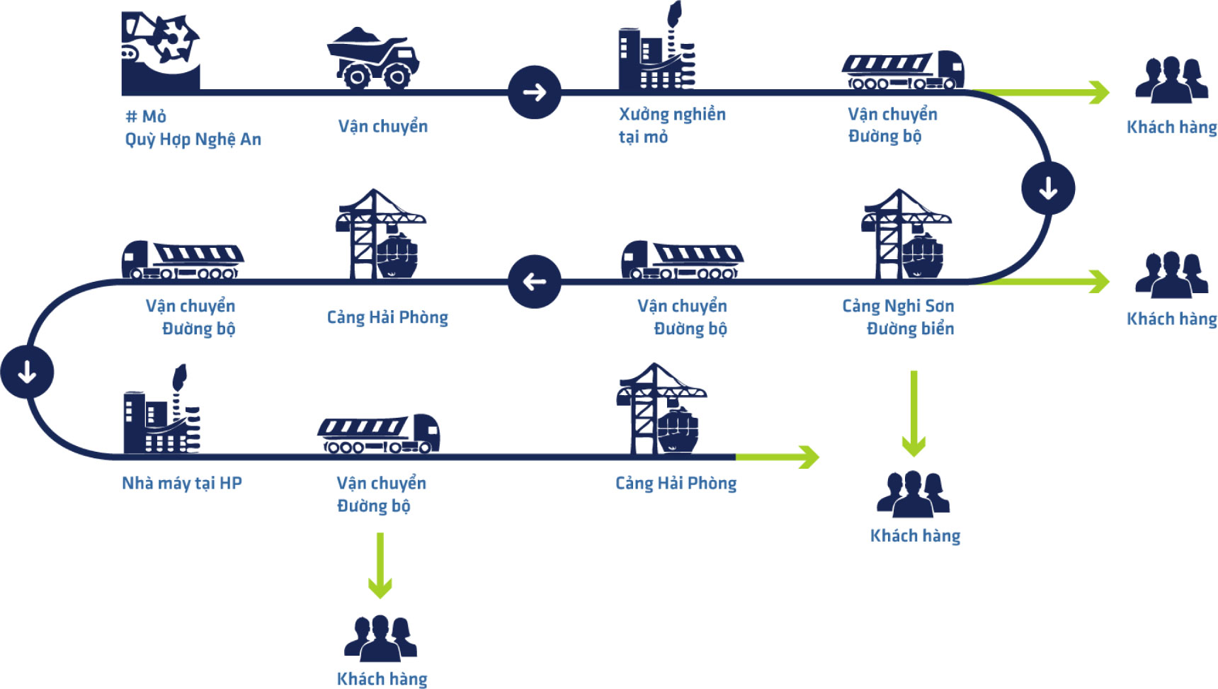 Chuỗi Cung Ứng Là Gì Sơ Đồ Và Cách Vận Hành Chuỗi Cung Ứng