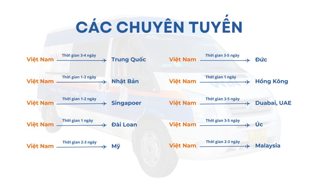 chuyển phát nhanh quốc tế